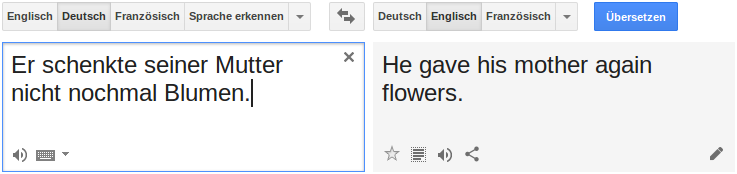 Google Translate übersetzt „Er schenkte seiner Mutter nicht nochmal Blumen.“ mit „He gave his mother again flowers.“. Das ist im Englischen ein wenig holprig, aber noch viel schlimmer: die gegenteilige Aussage!